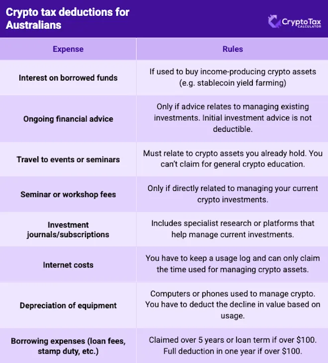 cryptotaxdeductionsAU 659x720